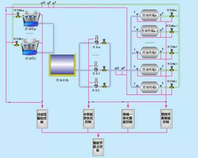 管網輸配節能技術推廣 面對面體驗助力綠色未來